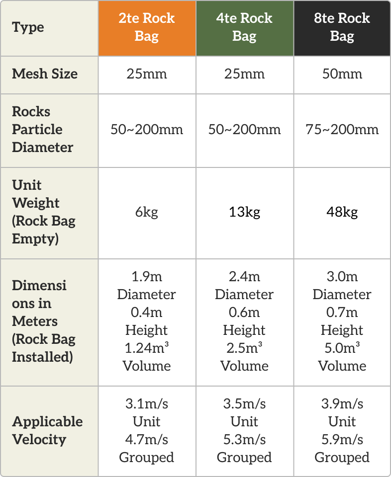 Roman Stone | Rock Bags Size and Weight Table Mobile